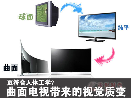更符合人體工學?曲面電視帶來的視覺質變